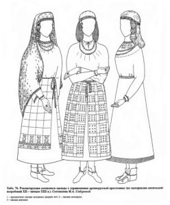 12-13th century Russian costume per BA Kolchin